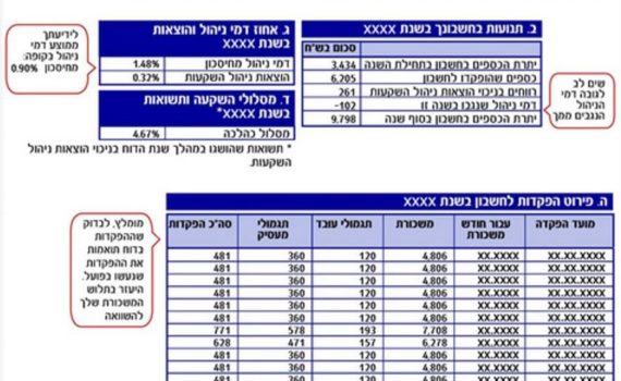 דוח שנתי של קופת גמל
